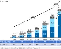 2023工商业储能，智能化是下一个黄金赛道？