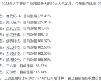 人民日报刊发《人工智能产业化应用加速》文章 股民又要嗨了？