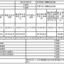 西部超导材料科技股份有限公司2022度报告摘要