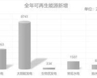 宁波世茂能源股份有限公司2022年度报告摘要