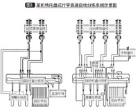 机场行李托盘式分拣机节能分析