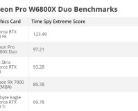 当今世界唯一的双芯显卡AMD W6800X Duo：3.3万元只能欺负RTX 4080