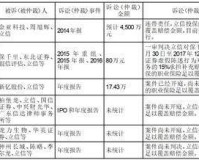 大亚圣象家居股份有限公司2022度报告摘要