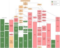 带你认识UNIX操作系统基础知识