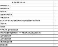 中国化学工程股份有限公司2022度报告摘要