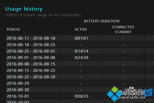 windows10系统电脑如何查看电池损耗