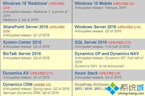 Win10首个RedStone正式版何时会发布？可能于7月底或8月初完成推送