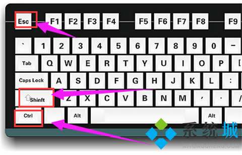 任务管理器快捷键ctrl+alt+什么 电脑任务管理器快捷键介绍