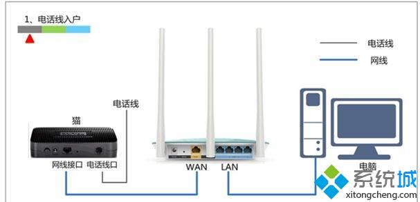 win10系统电脑如何安装腾达N310无线路由器