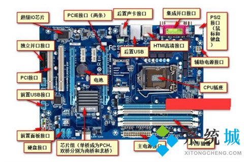 电脑主机按了启动键没反应怎么办 电脑主机按了启动键没反应的解决方法