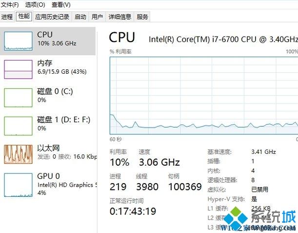 win10文件被占用无法删除如何解决