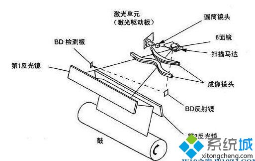 win10系统使用M3410复印文件全黑如何解决