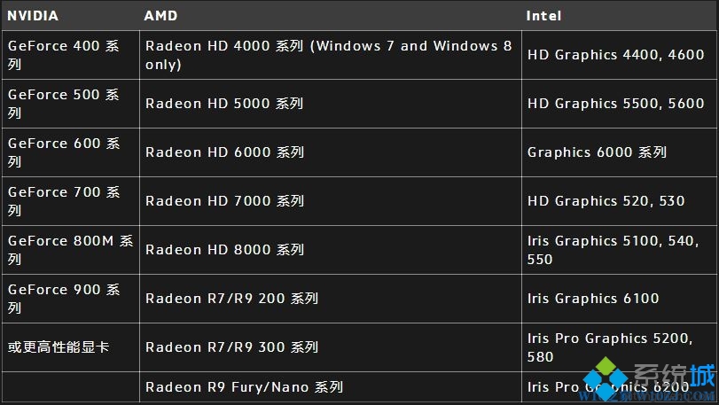 win10玩守望先锋提示“你的渲染设备已经丢失”如何解决