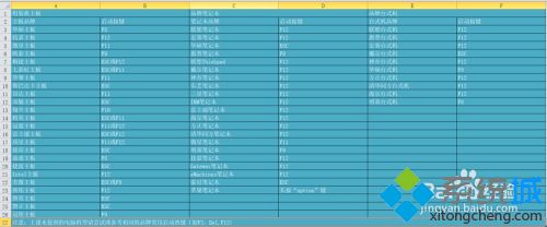 win10安装失败重启怎么办？win10安装失败一直重启的处理办法