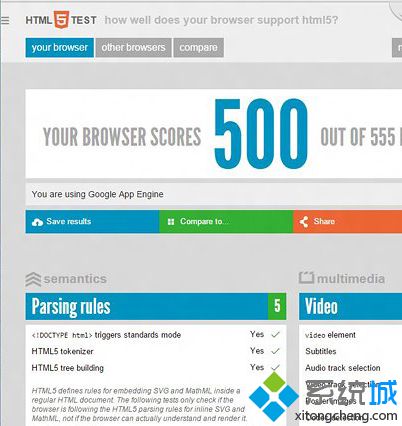 Win10系统斯巴达HTML5与其他款知名浏览器的跑分测试对比