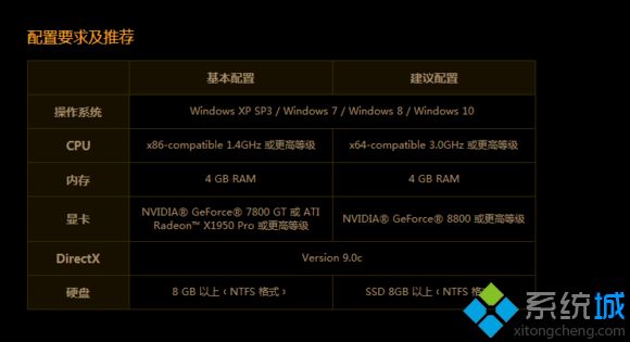 win10启动不了流放之路游戏如何解决