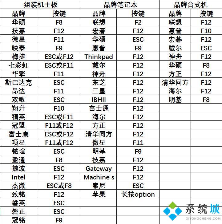 win10电脑雷电模拟器vt功能如何打开