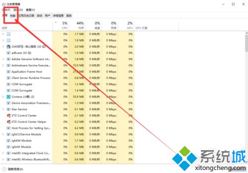 win10内存占用大小怎么查看？win10查看内存大小的方法