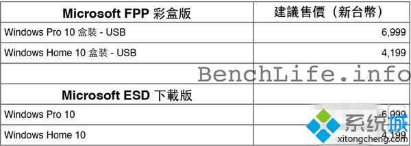 Win10操作系统开始付费升级了：Windows10系统正式版售价多少