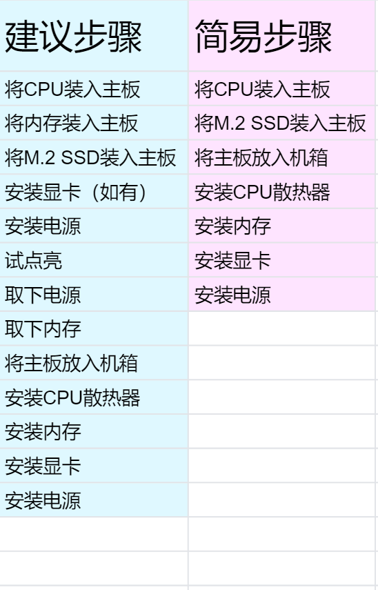 戴尔笔记本一键重装系统图解教程