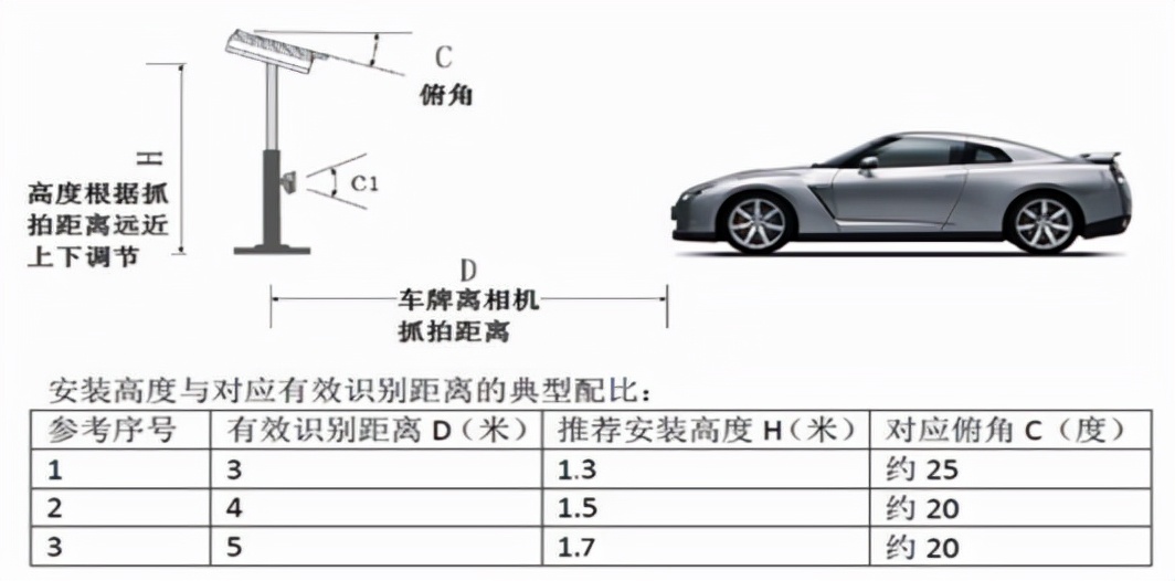 200万高清车牌识别一体机安装指南