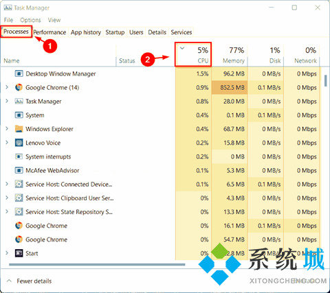 win11怎么检查系统内存占用情况 Win11系统检查哪些进程占用更多CPU方法