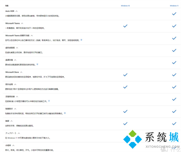 windows11有必要升级吗 升级windows11硬件要求