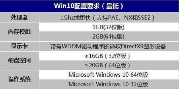 老电脑装win7还是win10 十年前的老电脑装什么系统好