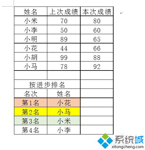 win10系统下怎样在Word中插入Excel表格