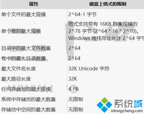 Windows10下ReFS弹性文件系统的使用方法