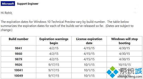微软公布了已发布的Win10预览版各版本的到期时间表【图】
