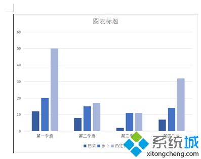 win10系统如何设置word柱形图柱体颜色