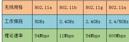 笔记本win7系统搜不到5Gwifi该如何解决