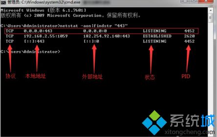 win10系统下如何查看端口被哪个进程占用