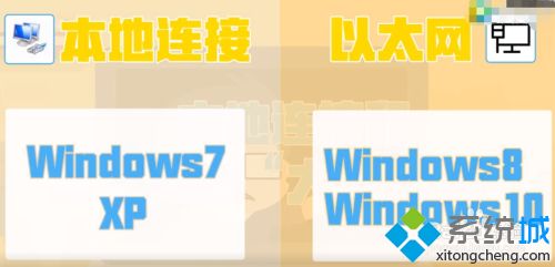 win10宽带连接和以太网区别 教你区别宽带连接和以太网的方法