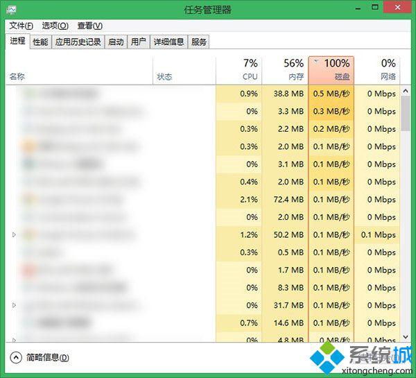 Win8.1系统笔记本电脑磁盘占用居高不下使系统运行速度降低怎么办【图】