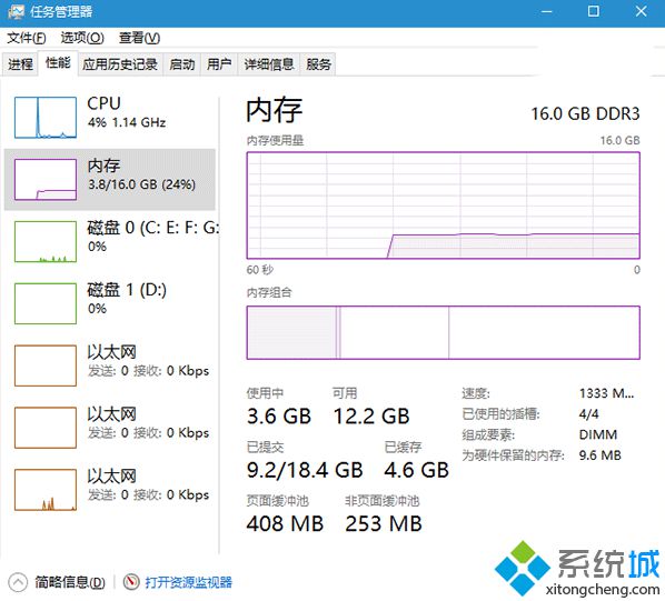 安装Win10系统后内存占用持续增长如何解决