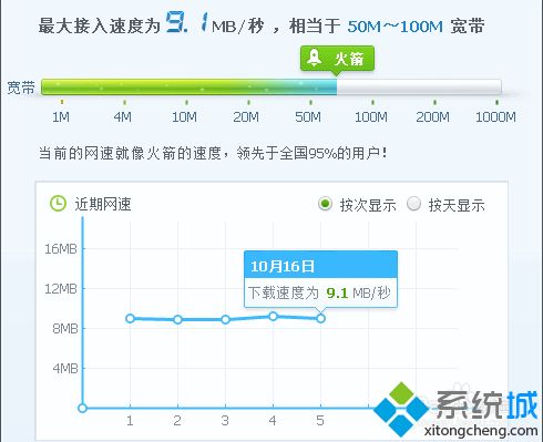 win10电脑网速快但下载游戏很慢怎么回事