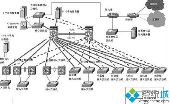 电脑公司xp sp3系统客户端加入到域的必要条件