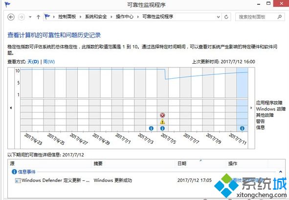 win10提示“windows资源管理器没有响应”怎么办