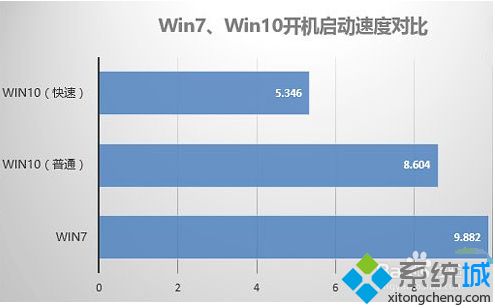 windows7好还是windows10好_电脑系统7和10哪个好用