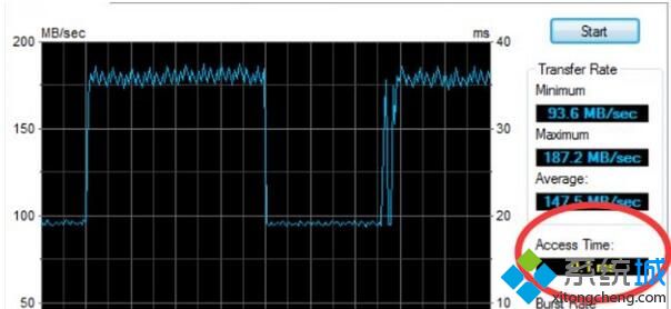 Windows10系统下查看硬盘运行速度的方法