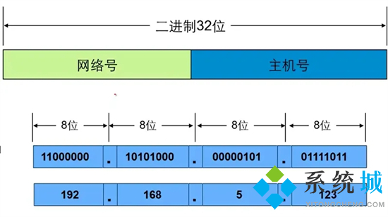 合法的ip地址是什么样的格式 正确的ip地址是什么格式