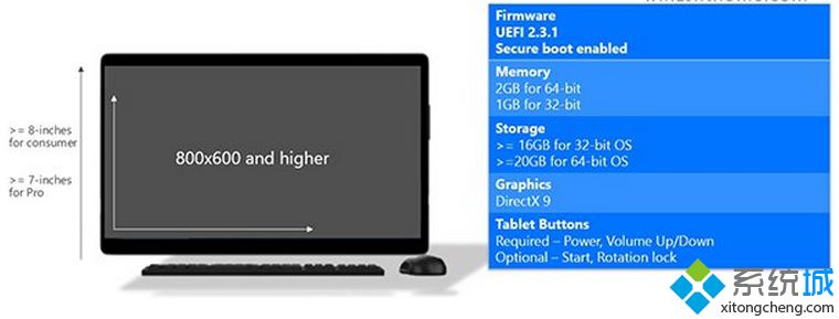 Win10桌面版最低配置要求：XP/Win7/Win8/Win8.1升级无压力