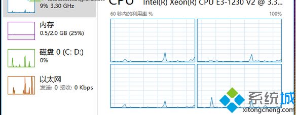 win10任务管理器cpu显示多个窗口的方法