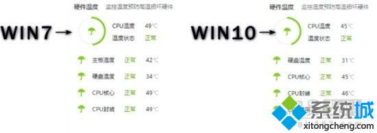 老电脑装win7还是win10_老电脑装win10还是win7