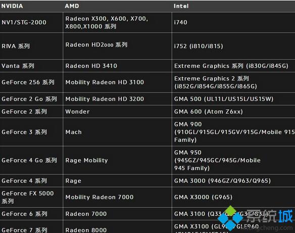 win10系统玩守望先锋黑屏的解决方法