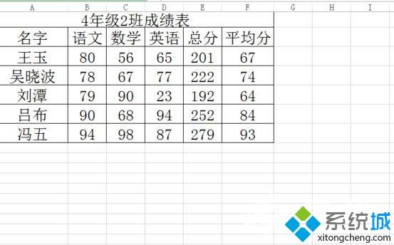 win10系统下缩小Excel表格的方法