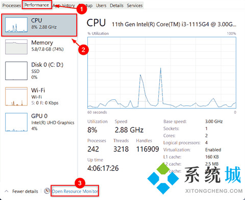 win11怎么检查系统内存占用情况 Win11系统检查哪些进程占用更多CPU方法