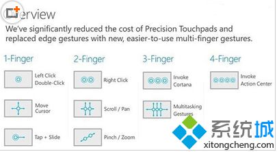 Windows10触控板手势操作怎么用